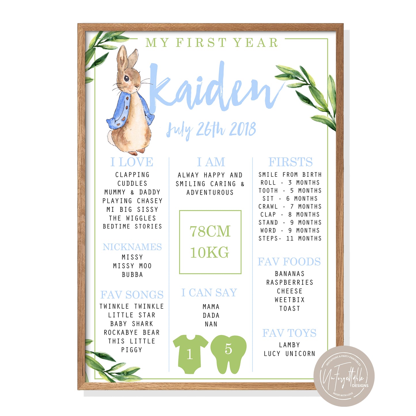 PETER RABBIT - MILESTONE BOARD