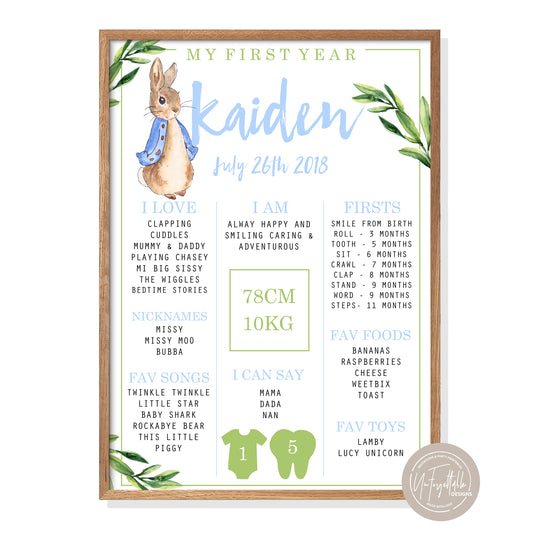 PETER RABBIT - MILESTONE BOARD